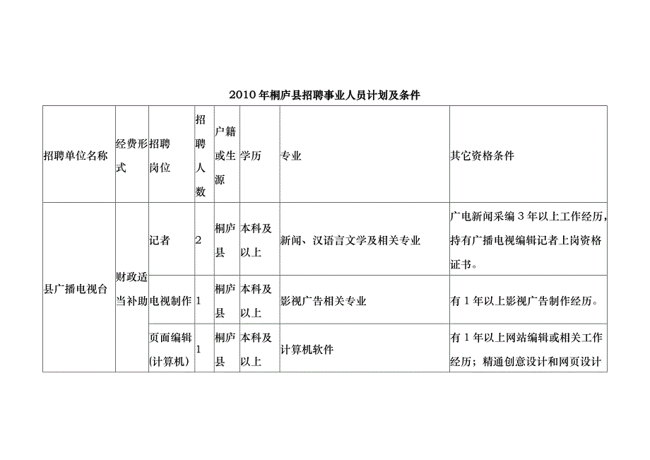 XXXX年桐庐县招聘事业人员计划及条件doc-浙江中医药_第1页