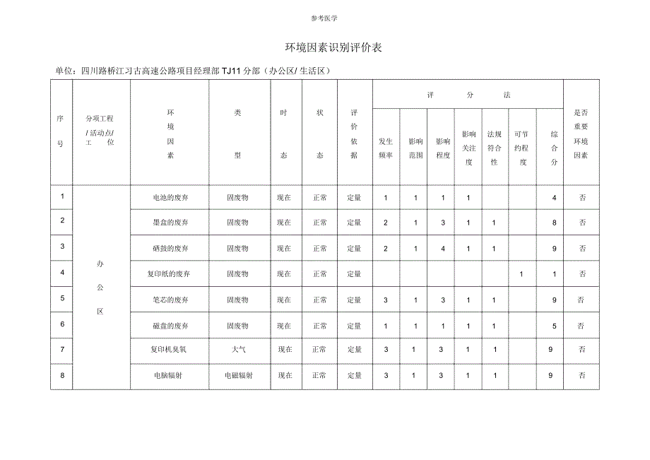 环境因素识别评价表_第1页