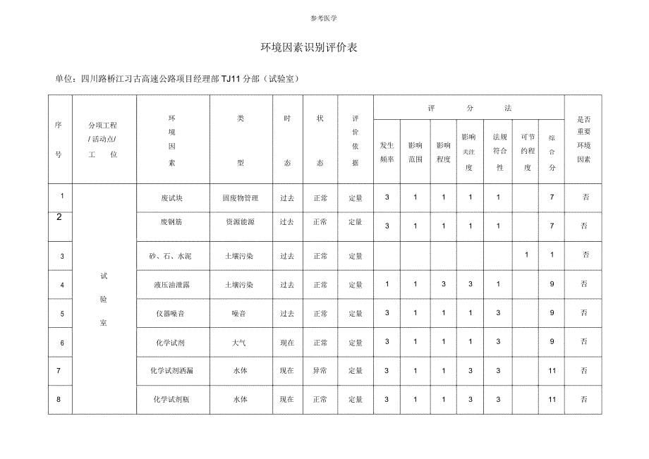 环境因素识别评价表_第5页