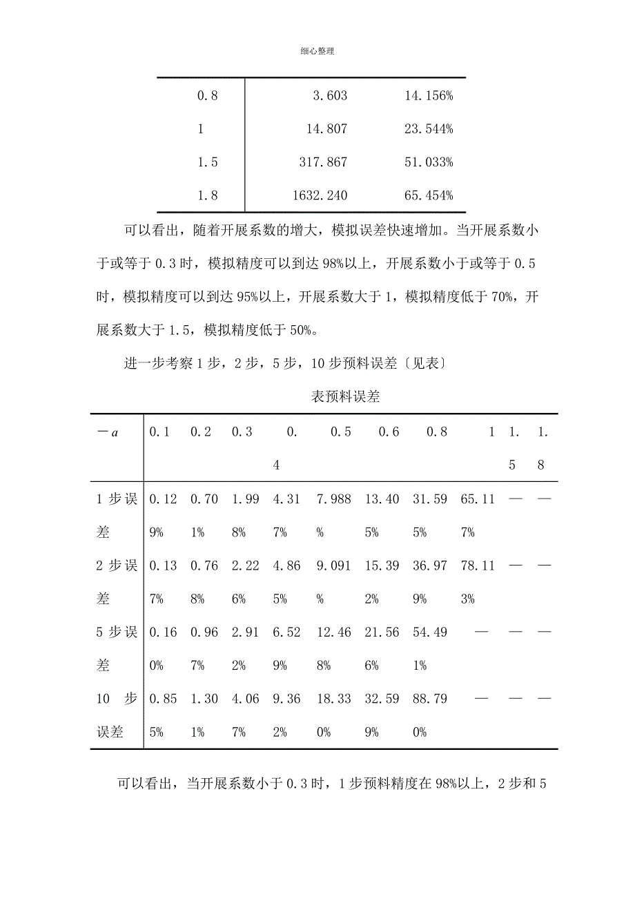 GM模型适用范围_第5页