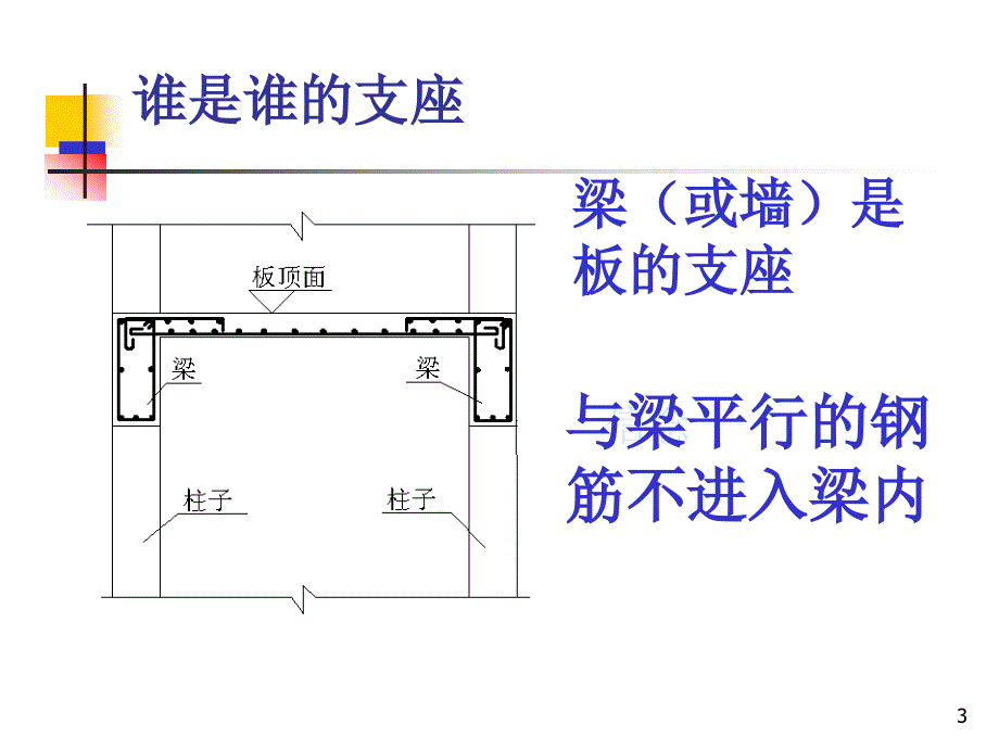 46502345钢筋知识点串讲_第3页