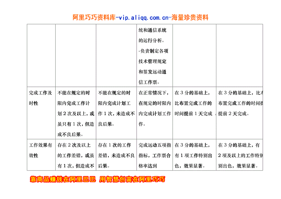 上海市电力公司市区供电公司远动通信专职行为规范考评表fvnb_第3页