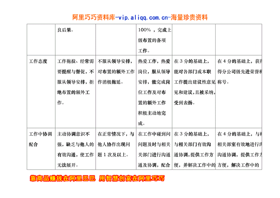 上海市电力公司市区供电公司远动通信专职行为规范考评表fvnb_第4页