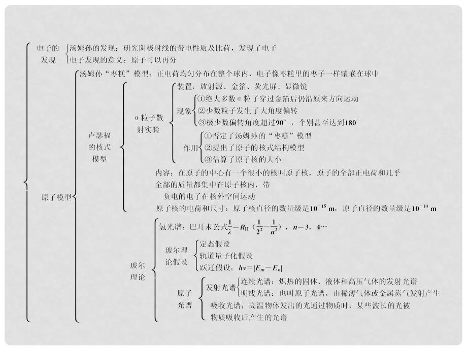 高中物理 第二章 原子结构 章末整合课件 科教版选修35_第2页