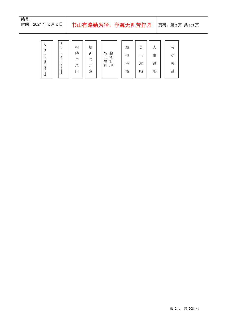 某某公司人力资源管理内容及流程_第2页