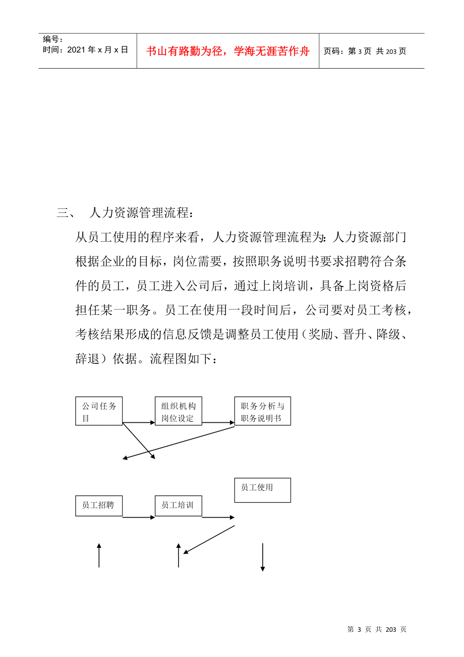 某某公司人力资源管理内容及流程_第3页