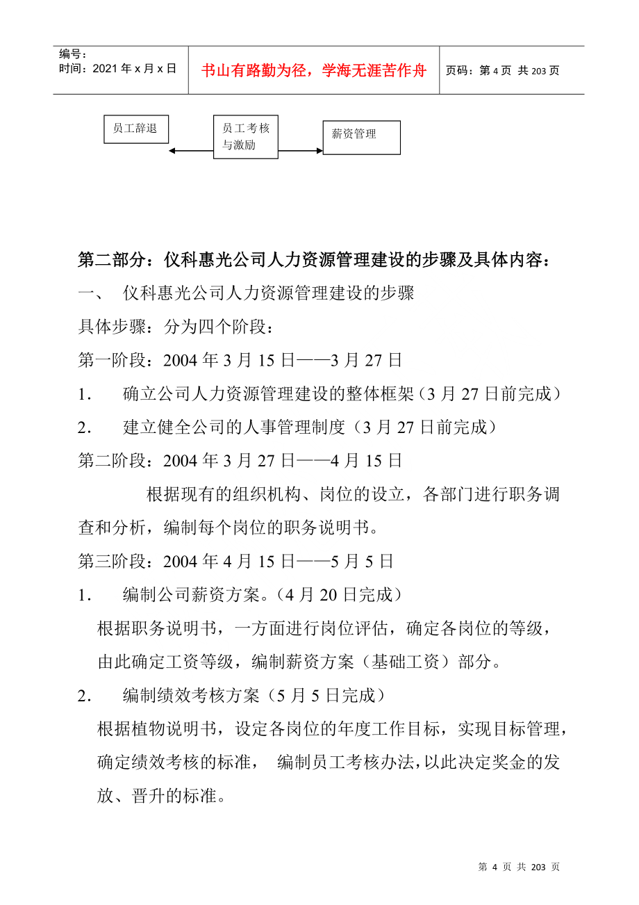 某某公司人力资源管理内容及流程_第4页