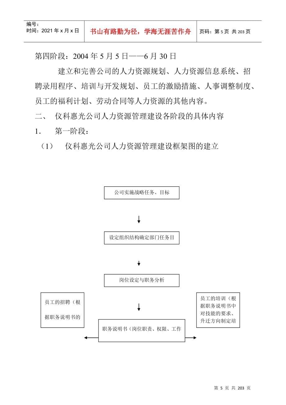 某某公司人力资源管理内容及流程_第5页