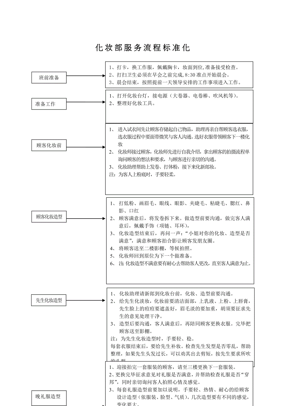 化妆部服务流程标准化.doc_第1页