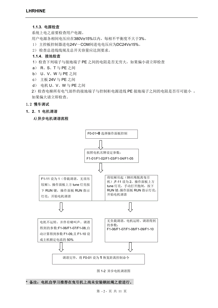 【培训教材】电梯维护调试人员培训教材_第2页