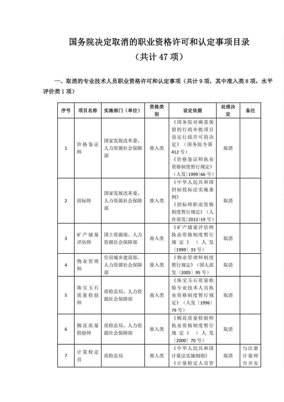 (完整版)国务院关于取消一批职业资格许可和认定事项的决定国发〔2016〕35号.doc_第2页