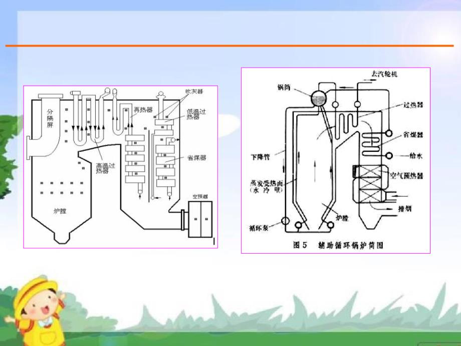 尾部受热面常见问题及防止_第2页