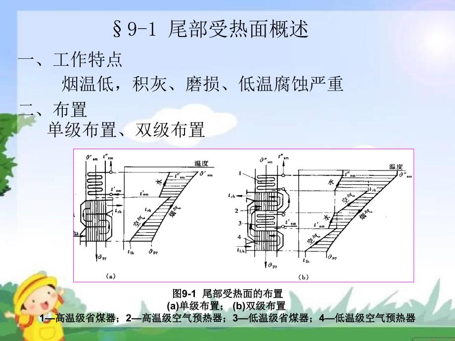 尾部受热面常见问题及防止_第3页