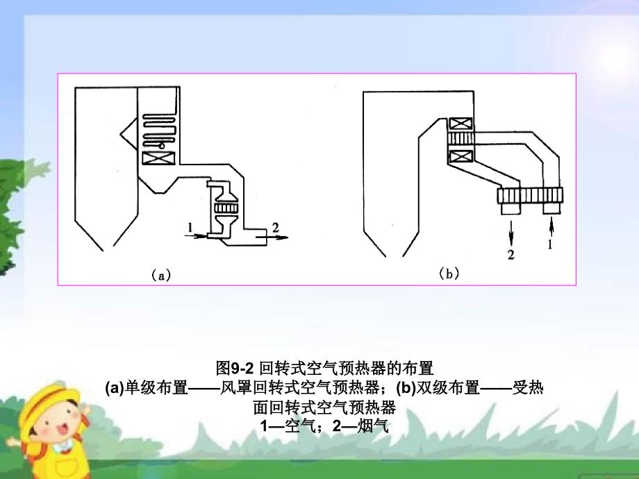 尾部受热面常见问题及防止_第4页