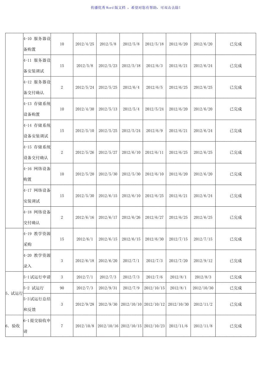 项目进度计划模板Word版_第5页