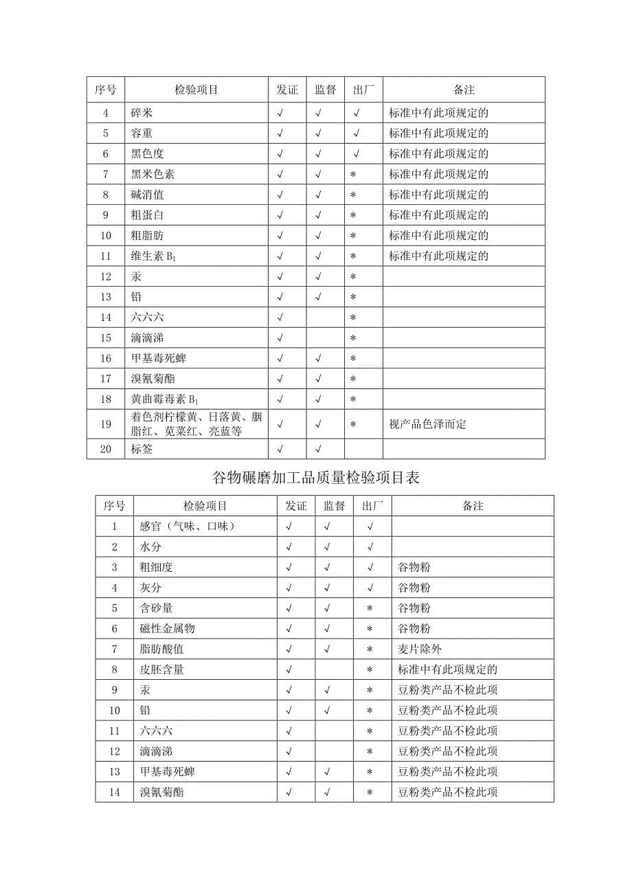 0104其他粮食加工品审查细则.doc_第5页