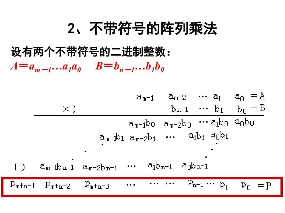 定点乘法运算_第5页