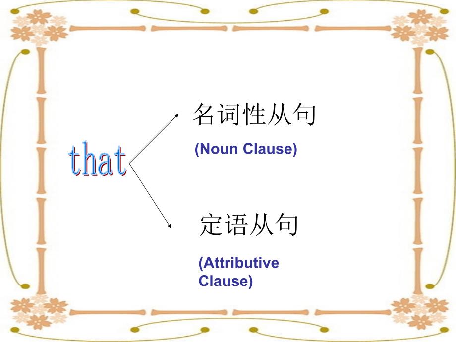 名词性从句之that_第1页