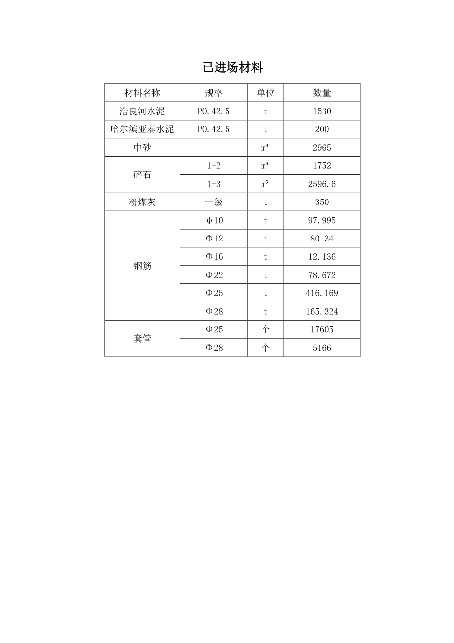 冻土桥施工组织设计_第3页