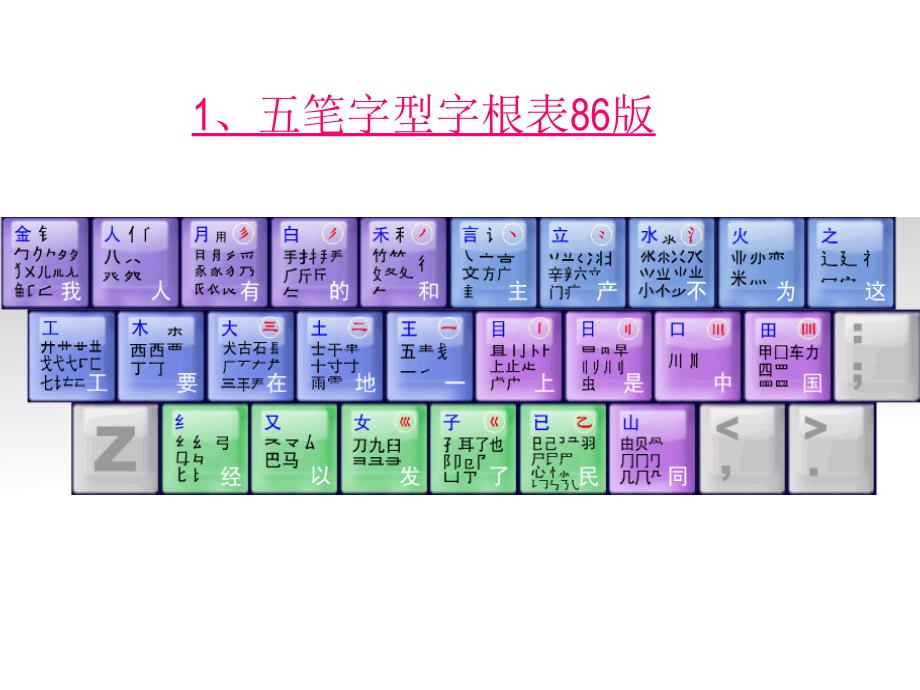 五笔输入法运用_第2页