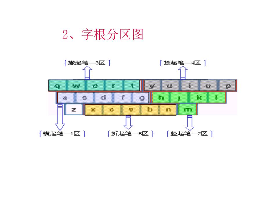 五笔输入法运用_第3页