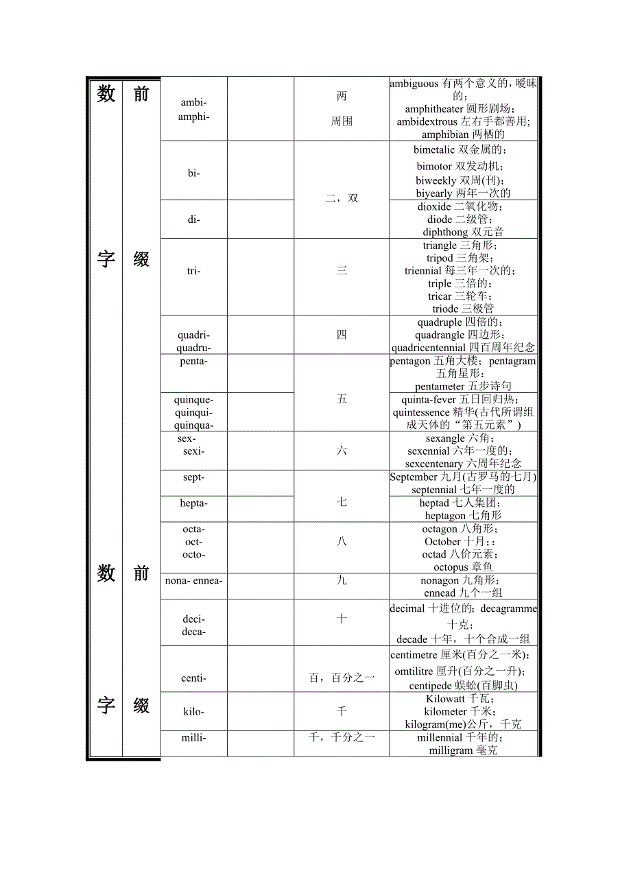 英语单词构词法.doc_第4页