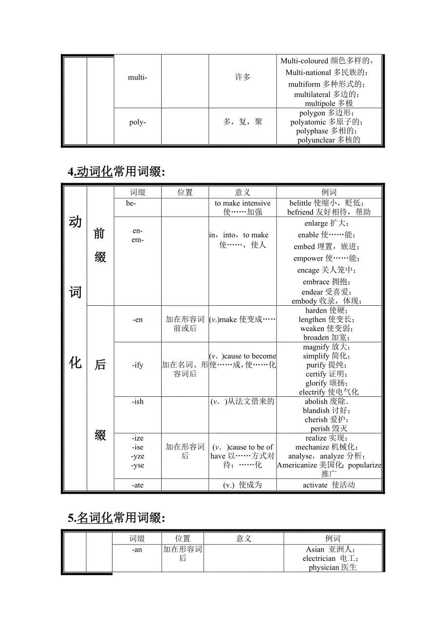 英语单词构词法.doc_第5页