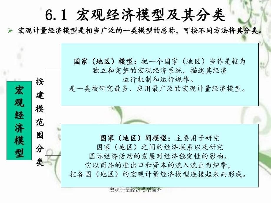 宏观计量经济模型简介_第5页