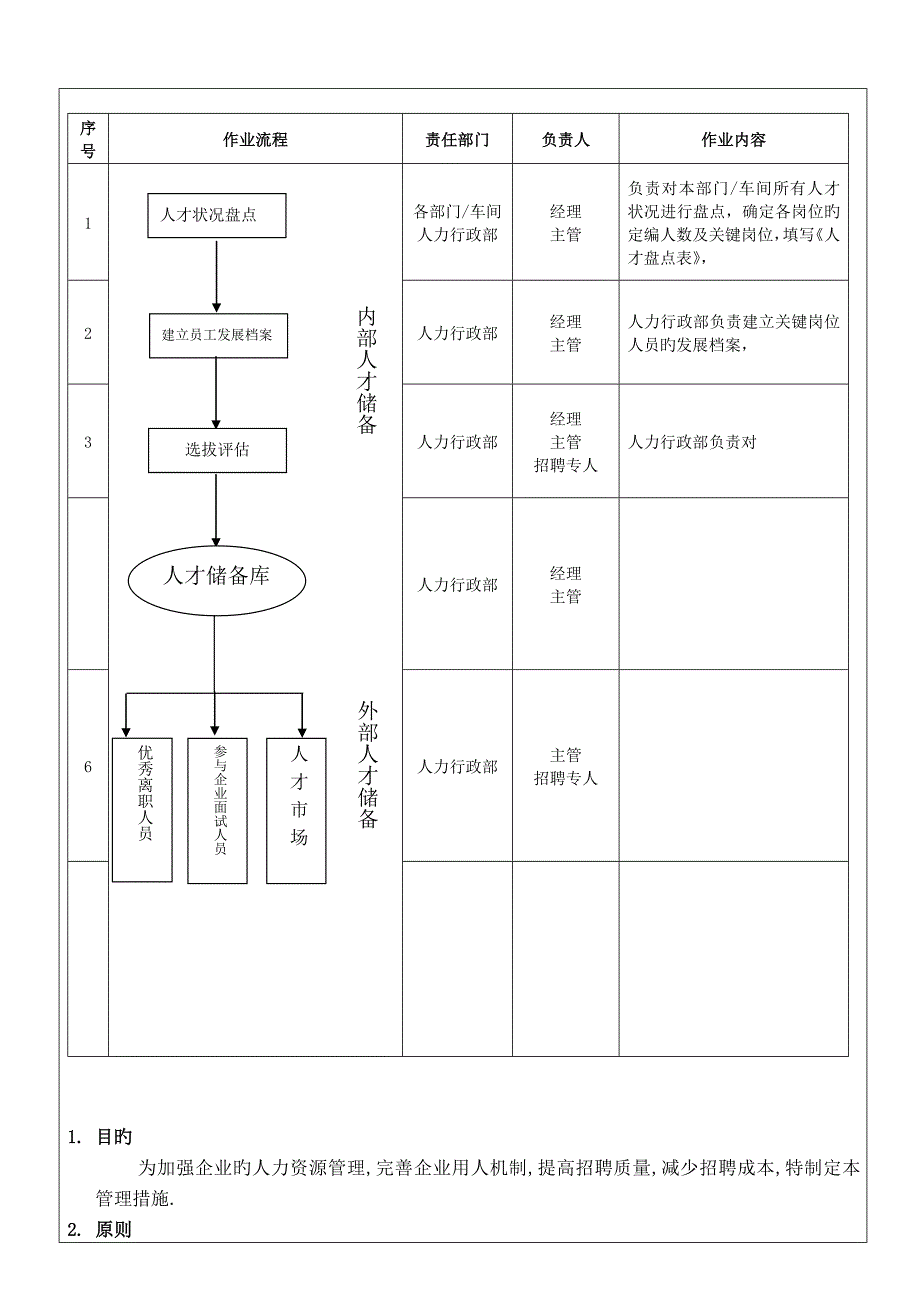 人才储备管理流程及制度_第1页