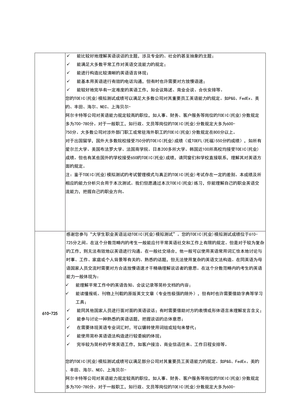 考试的成绩与英语能力快速对照表广外职业生涯重点规划协_第2页