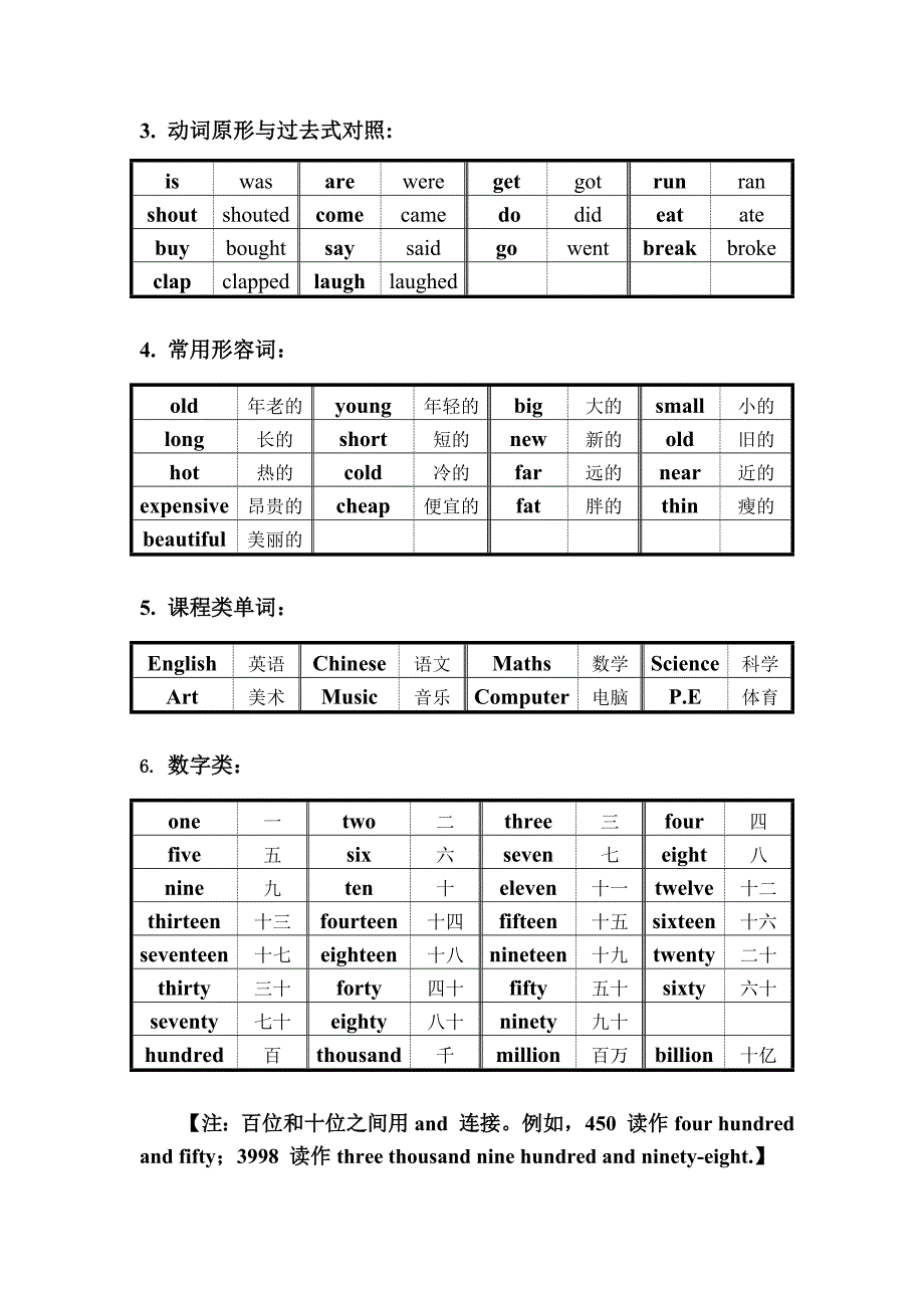 2023年外研版新标准四年级下第八册英语学习重点归纳一年级起点_第2页