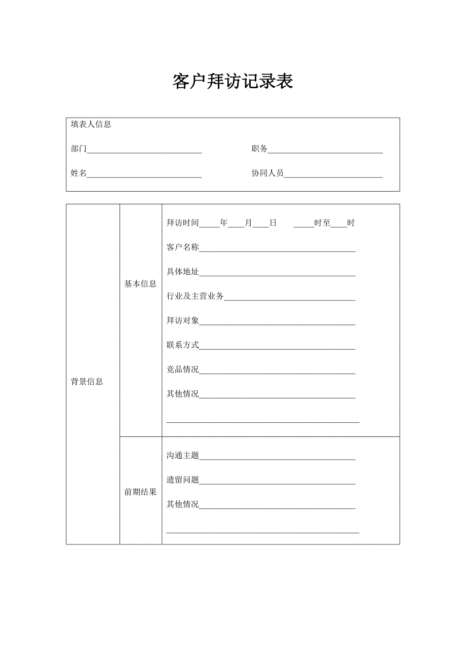 销售客户拜访记录表_第1页