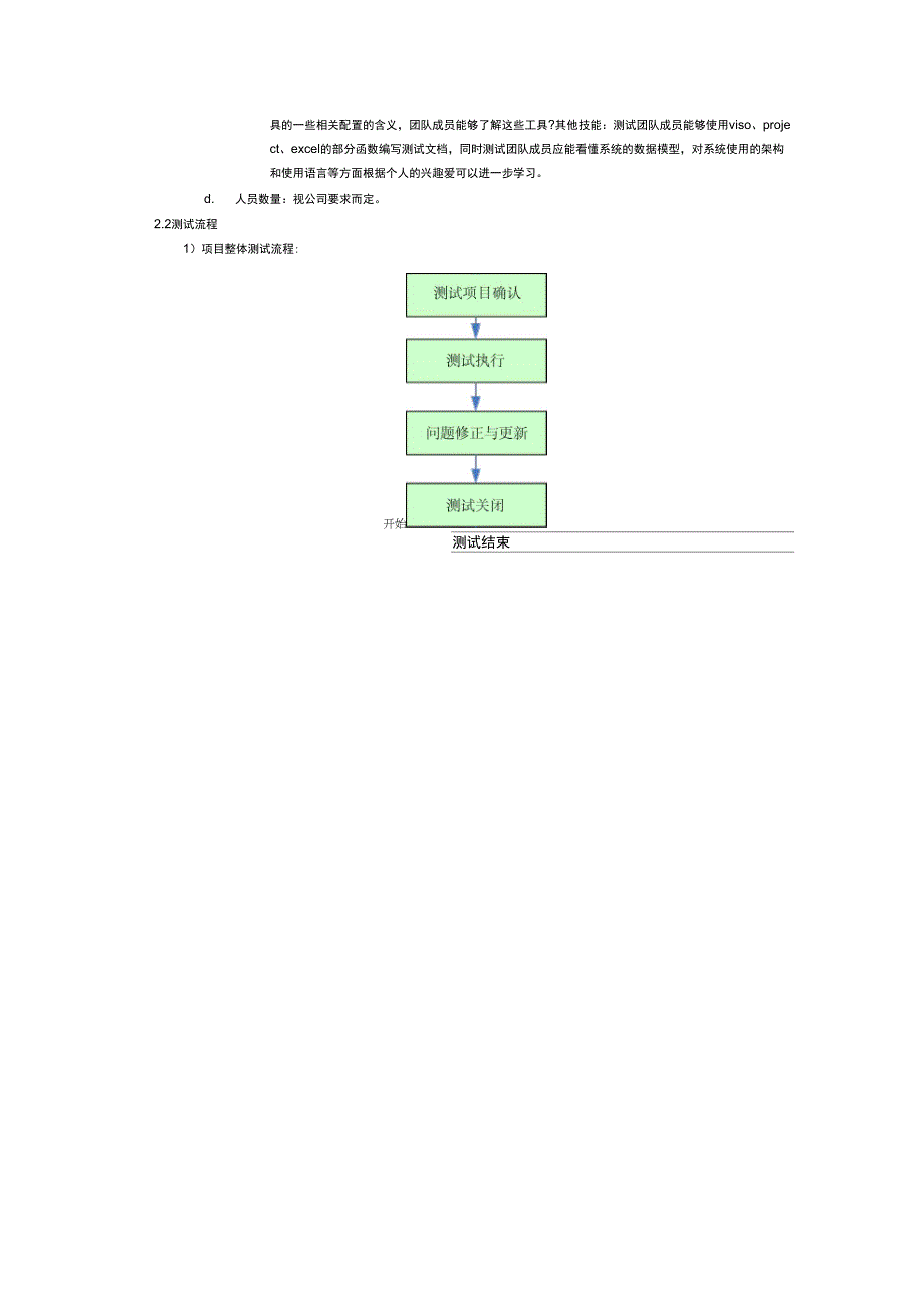 测试部门规划_第2页