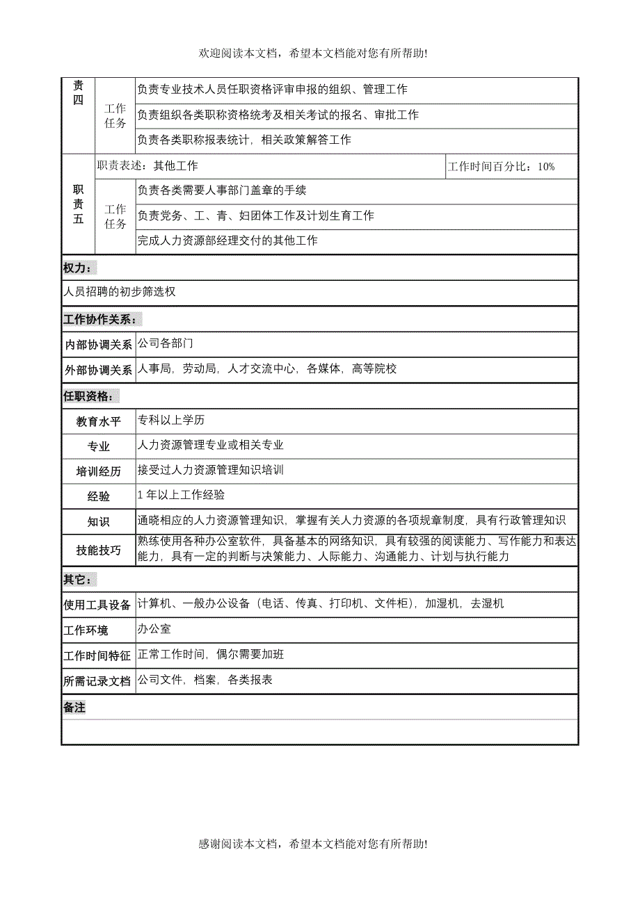 某地产企业人力资源部人事管理职务说明书_第2页