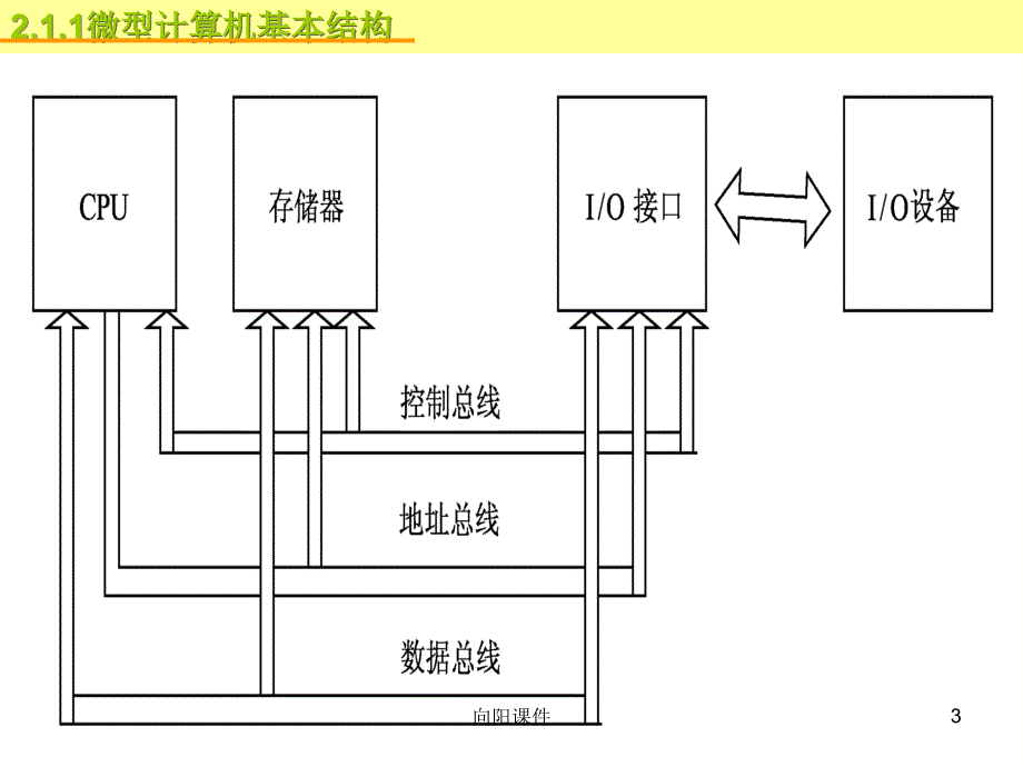 微机原理课件行业知识_第3页