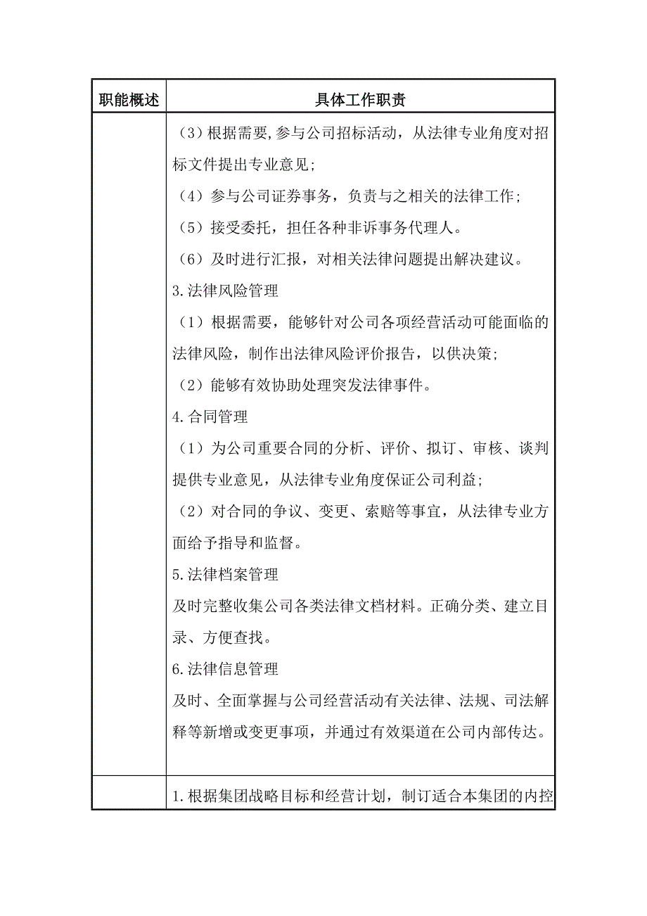 风险控制总部职责及岗位职责_第3页