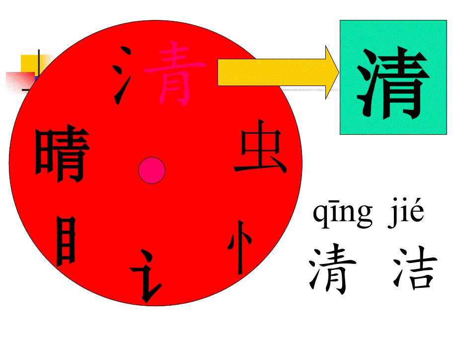 新版一年级语文下册识7 青清请晴情睛蜻课件_第3页