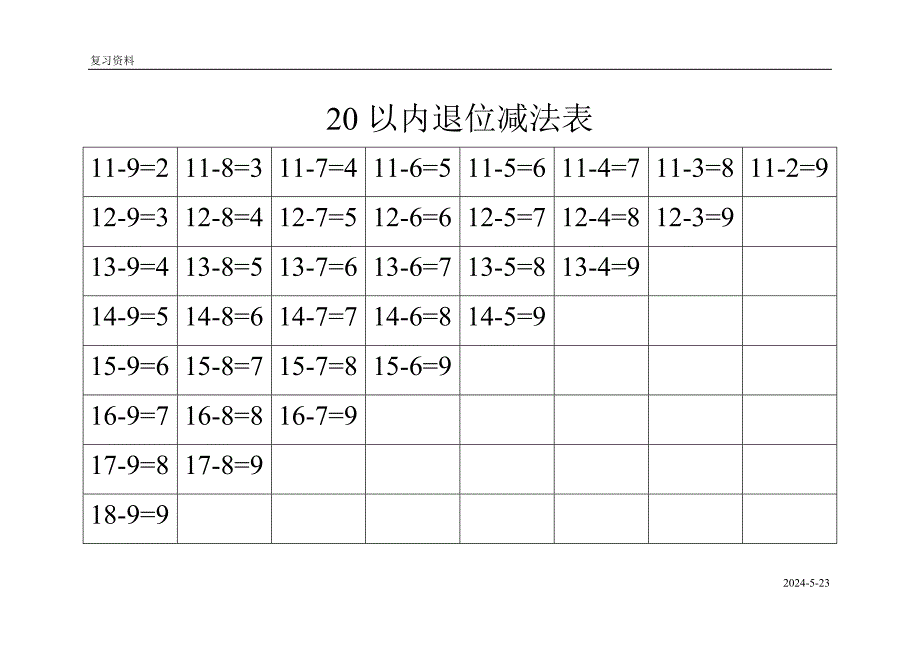 20以内的退位减法表_第1页