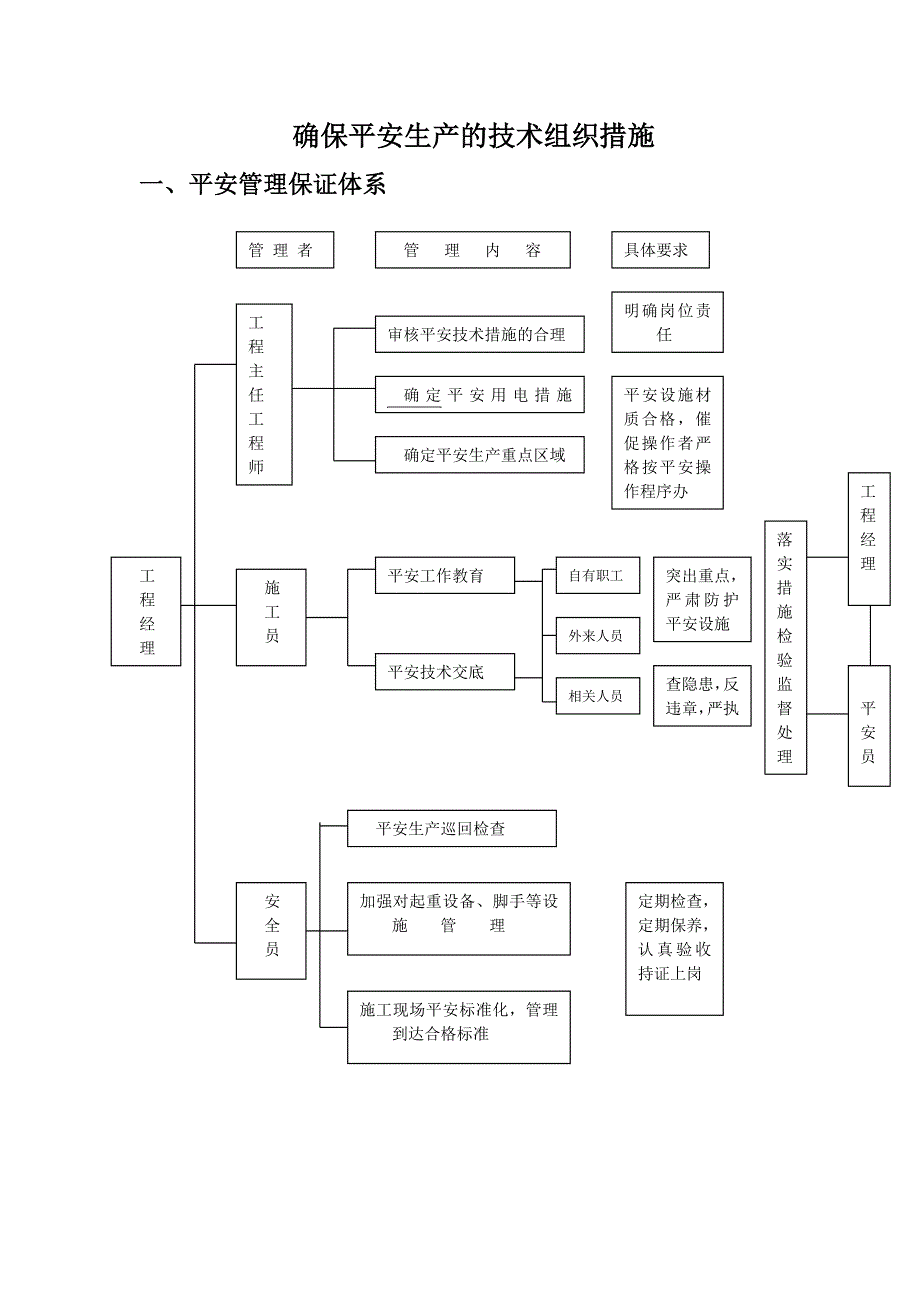 确保安全生产的技术组织措施_第1页