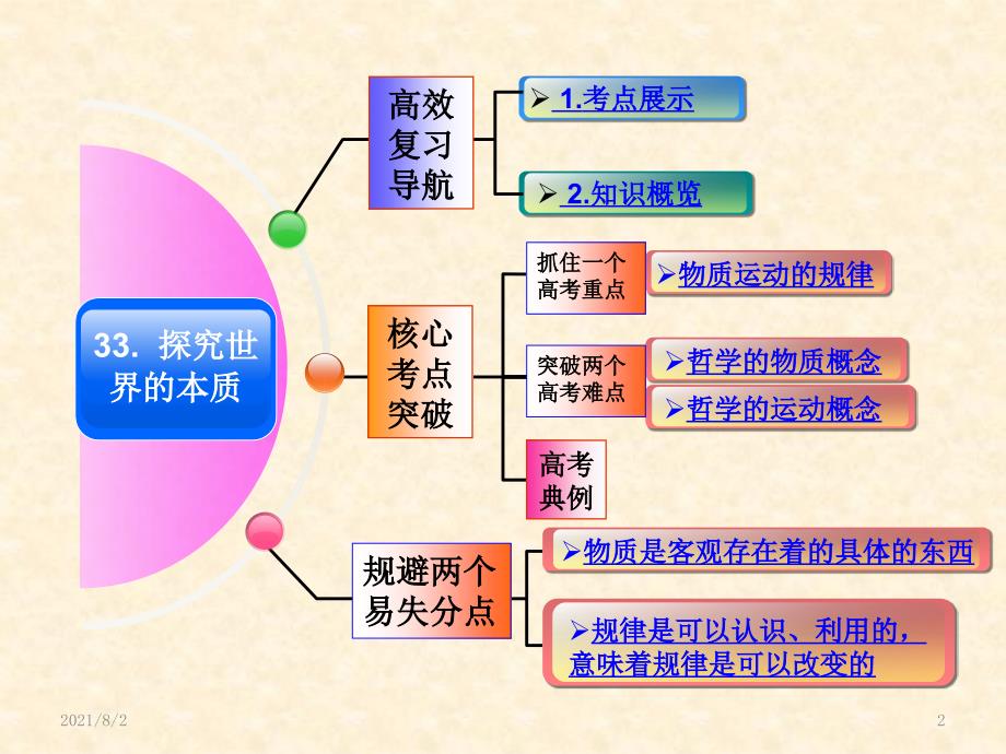 高三政治一轮复习课件第三十三课探究世界的本质_第2页