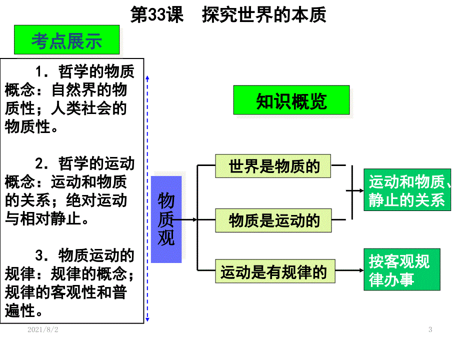 高三政治一轮复习课件第三十三课探究世界的本质_第3页