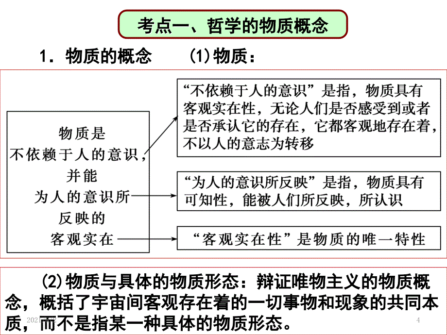 高三政治一轮复习课件第三十三课探究世界的本质_第4页