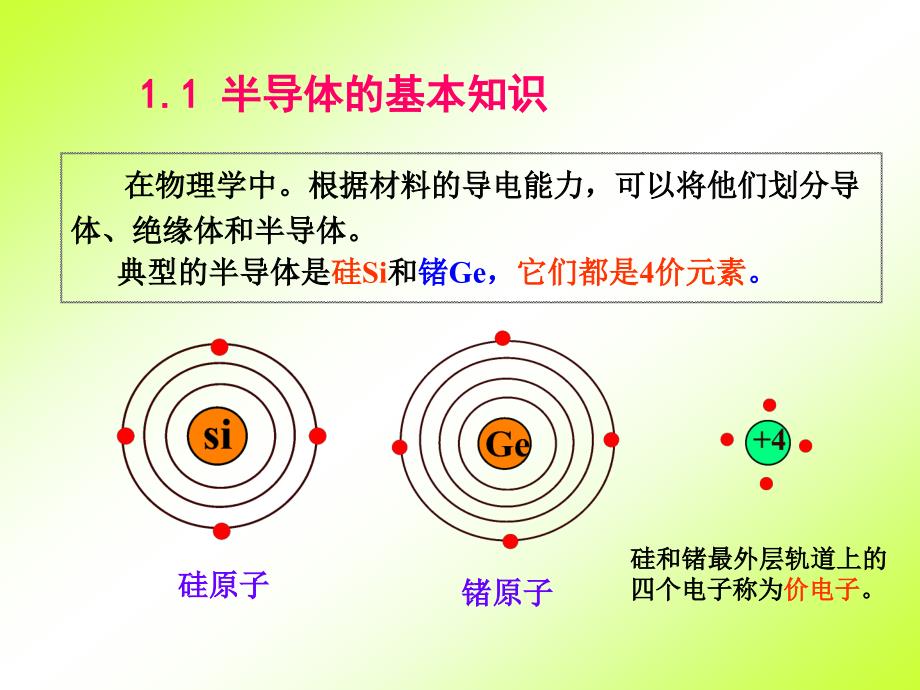 第一章半导体器件基础_第2页