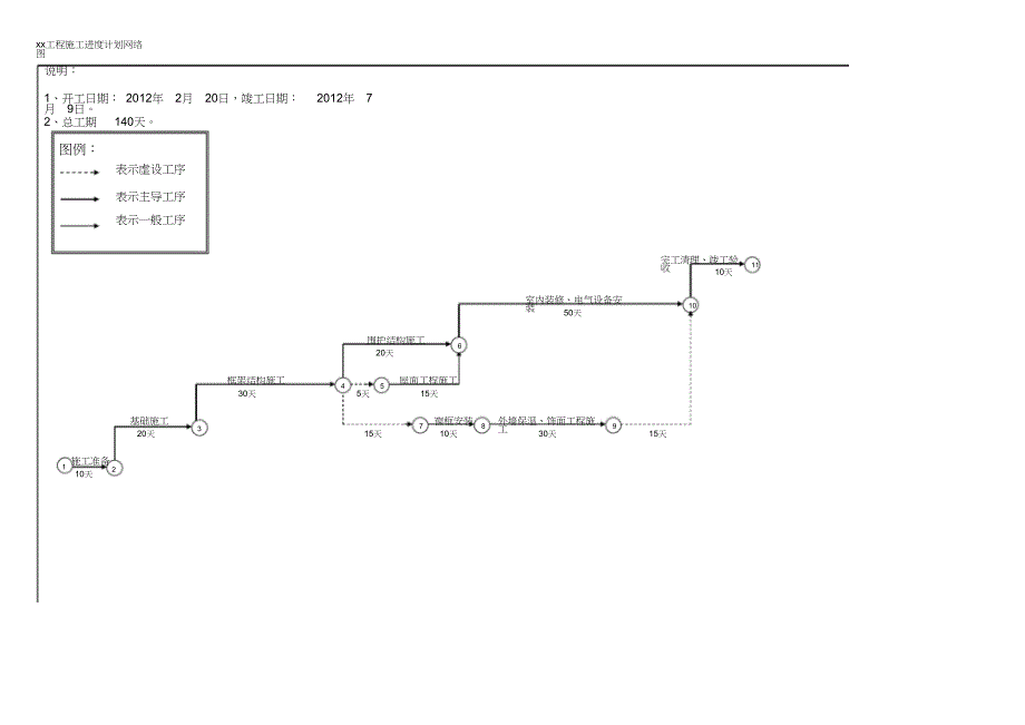 施工进度计划网络图及横道图（完整版）_第2页