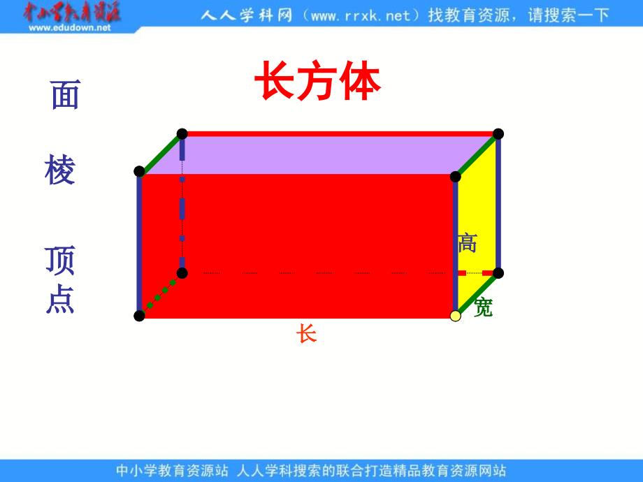 五下长方体正方体整理复习课件_第3页