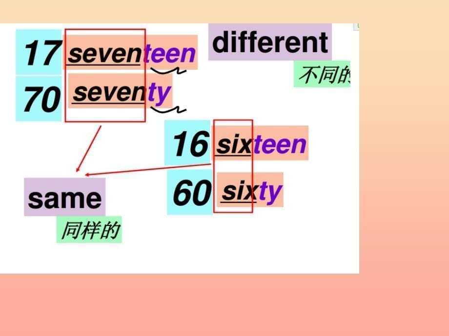 三年级英语下册module4unit2thirteenfourteenfifteen课件3外研版_第5页