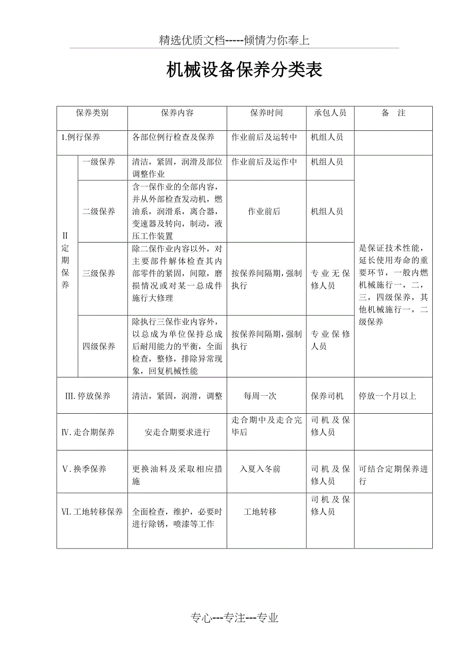 施工现场机械设备管理制度_第3页