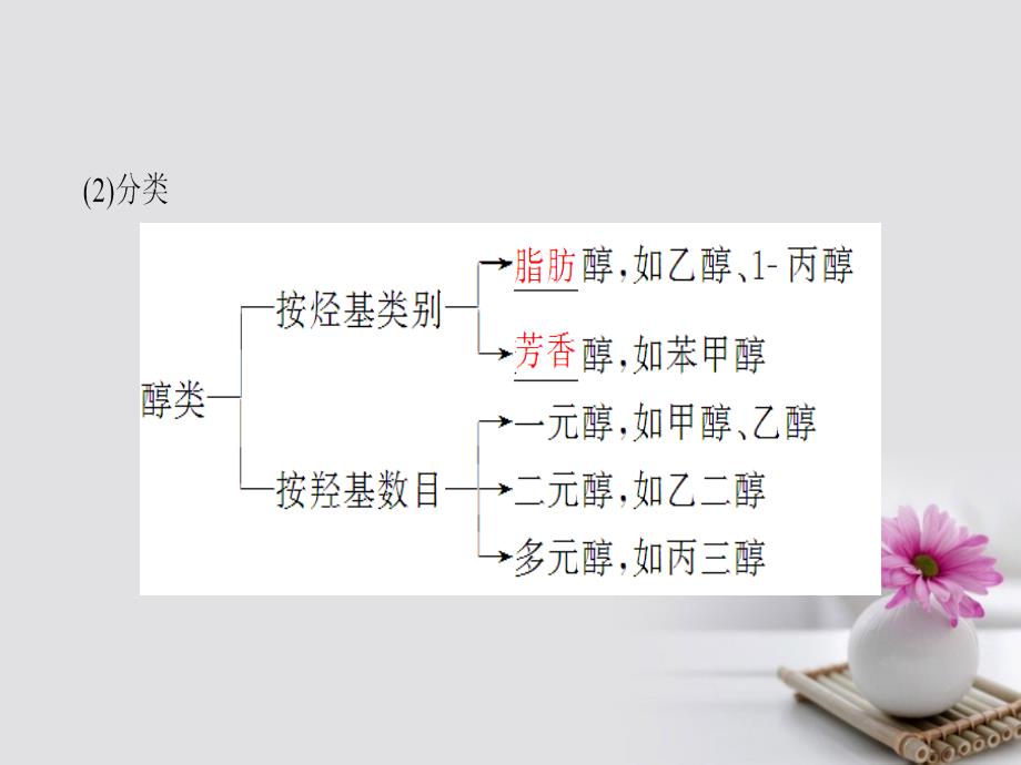 化学11 有机化学基础（加试要求）第3单元 烃的含氧衍生物_第4页