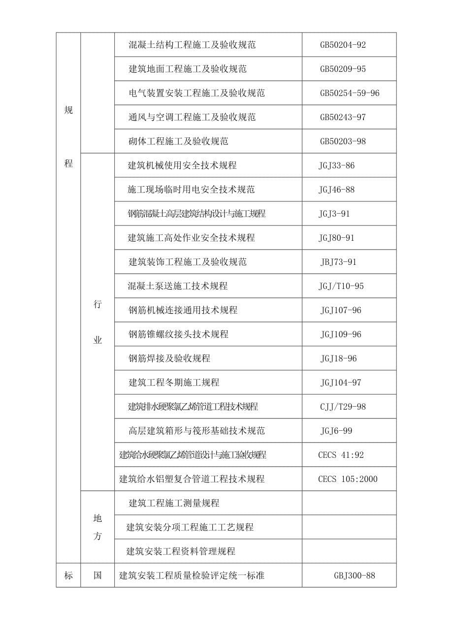 剪力墙结构住宅施工组织设计_第5页