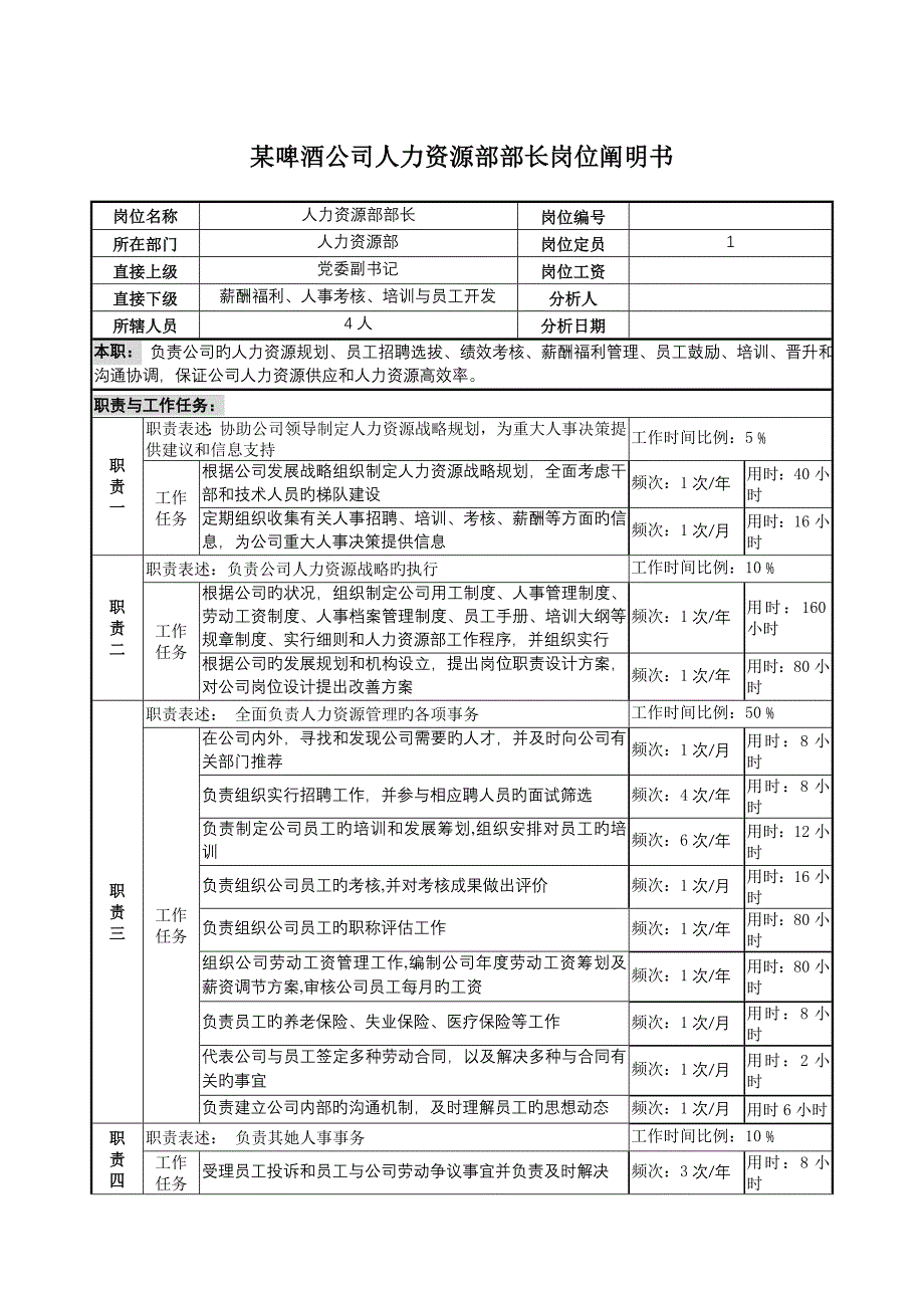 啤酒企业人力资源部部长岗位专项说明书_第1页